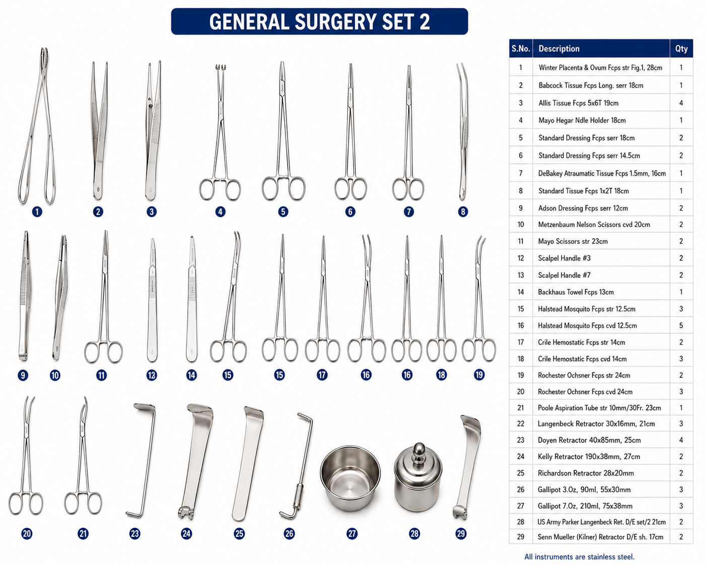 1# GENERAL SURGERY SET 2 1# GENERAL SURGERY SET 2 - Image 1