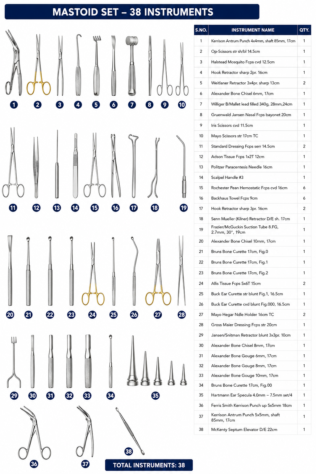 101# MASTOID SET MASTOID SET - Image 1