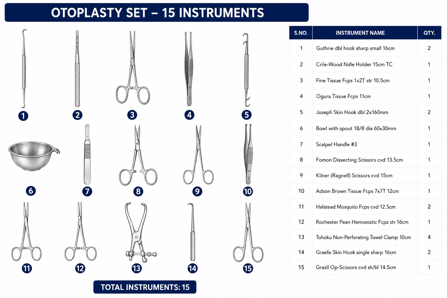 104# OTOPLASTY SET OTOPLASTY SET - Image 1