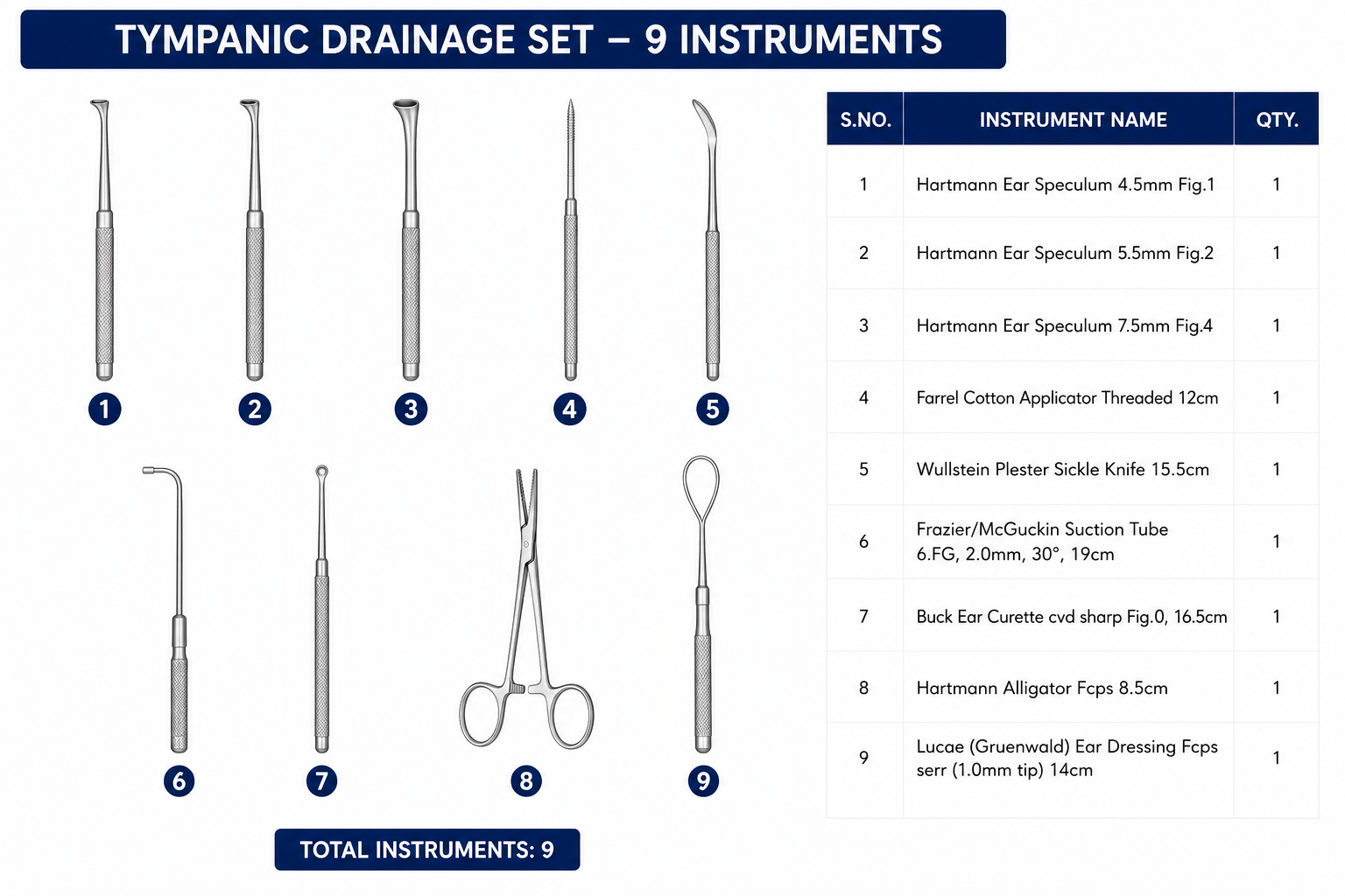 105# TYMPANIC DRAINAGE SET TYMPANIC DRAINAGE SET - Image 1