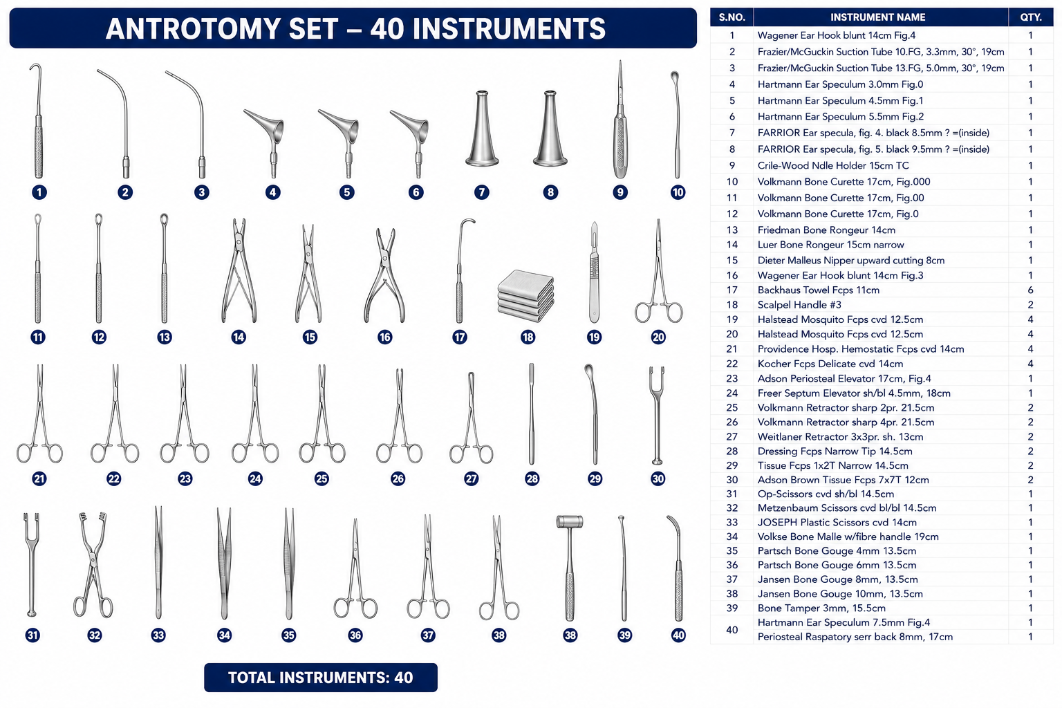 107# ANTROTOMY SET ANTROTOMY SET - Image 1