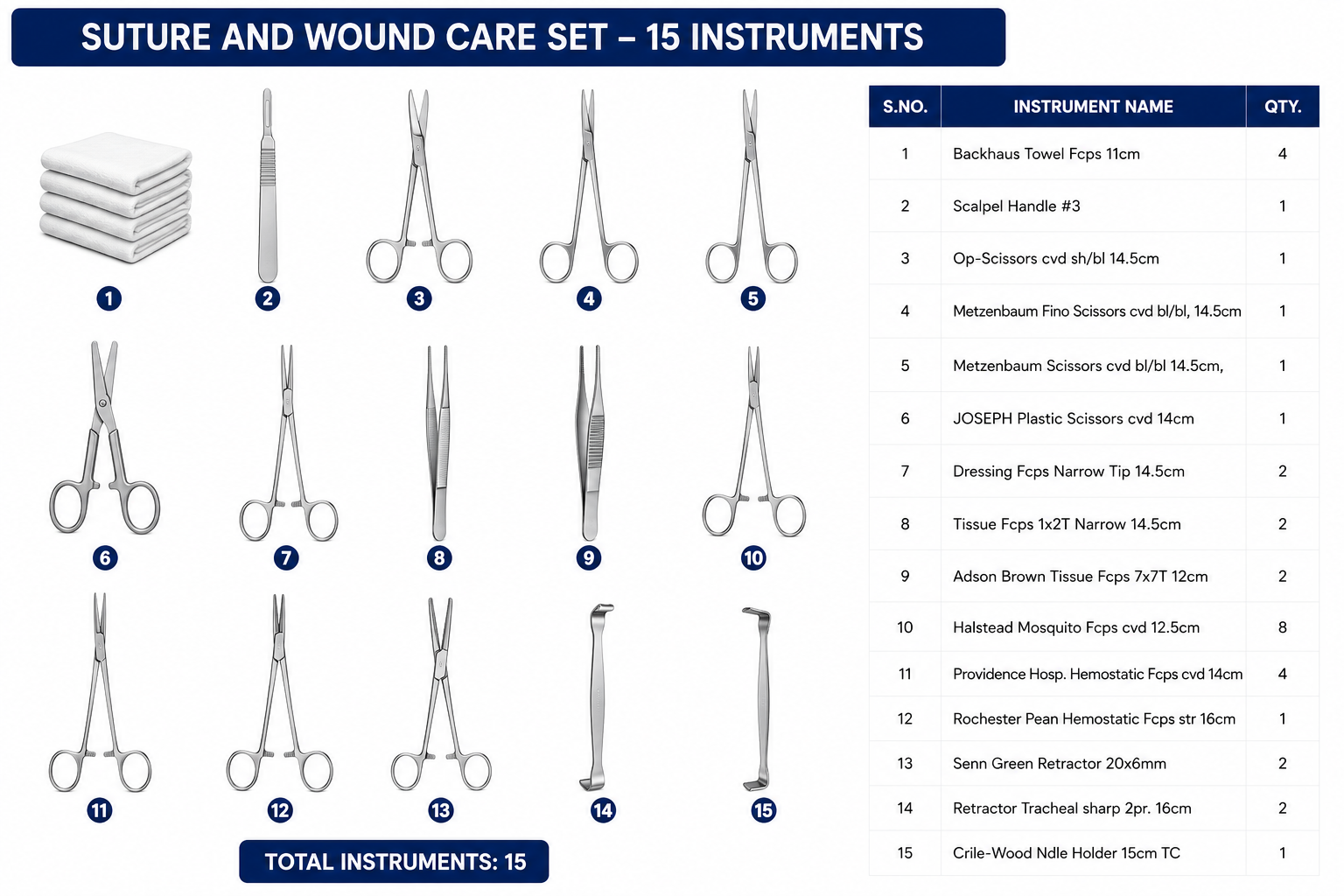 108# SUTURE AND WOUND CARE SET SUTURE AND WOUND CARE SET - Image 1