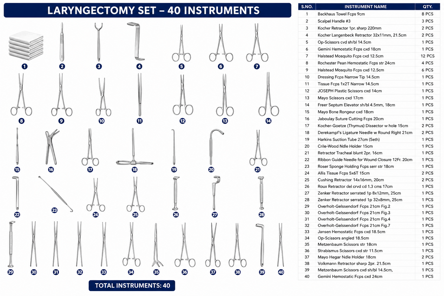 110# LARYNGECTOMY SET LARYNGECTOMY SET - Image 1