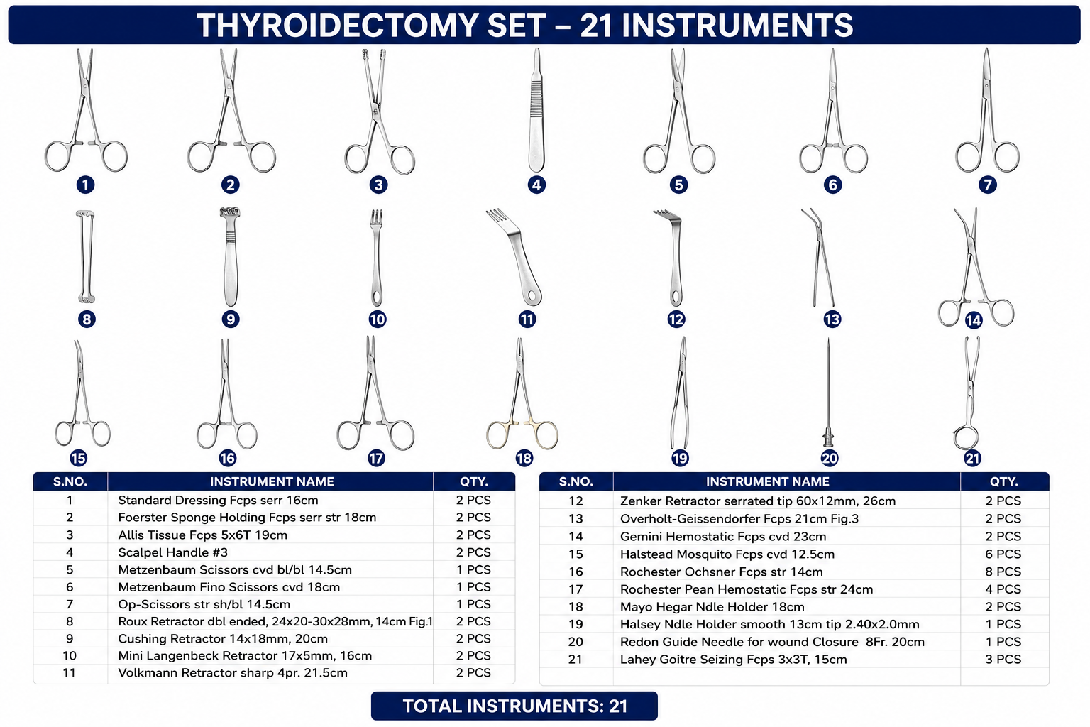 116# THYROIDECTOMY SET THYROIDECTOMY SET - Image 1