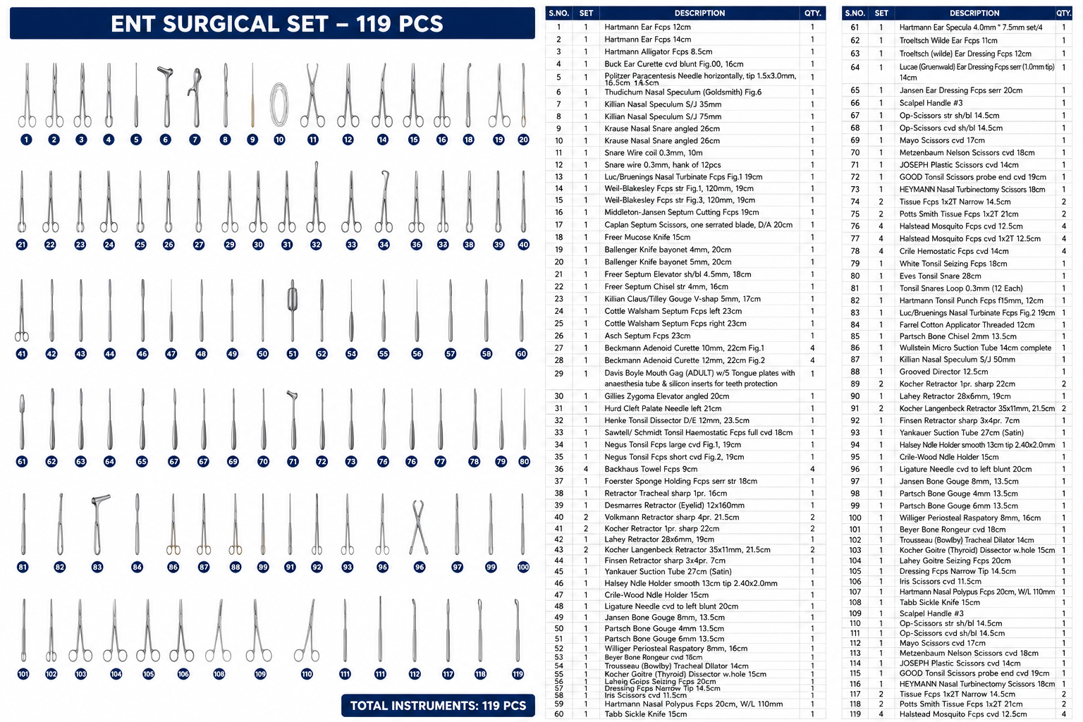 119# ENT SURGICAL SET ENT SURGICAL SET - Image 1