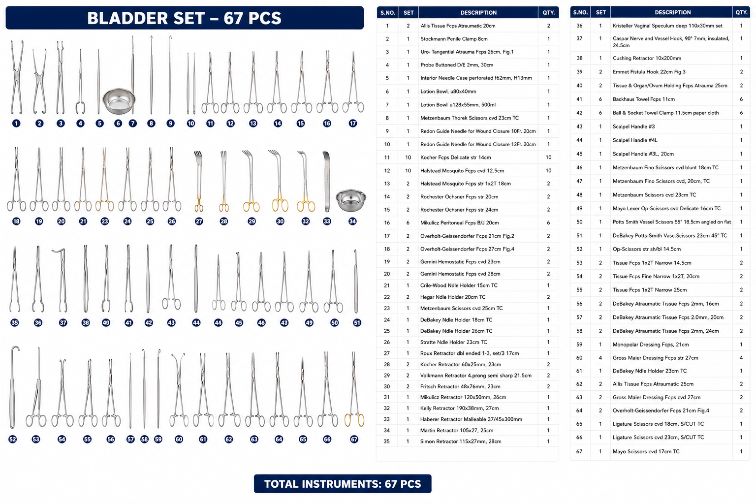 120# BLADDER SET BLADDER SET - Image 1