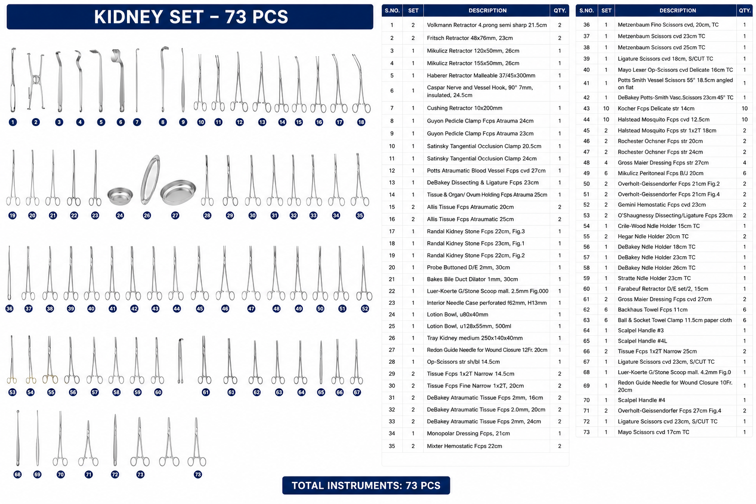 121# KIDNEY SET KIDNEY SET - Image 1