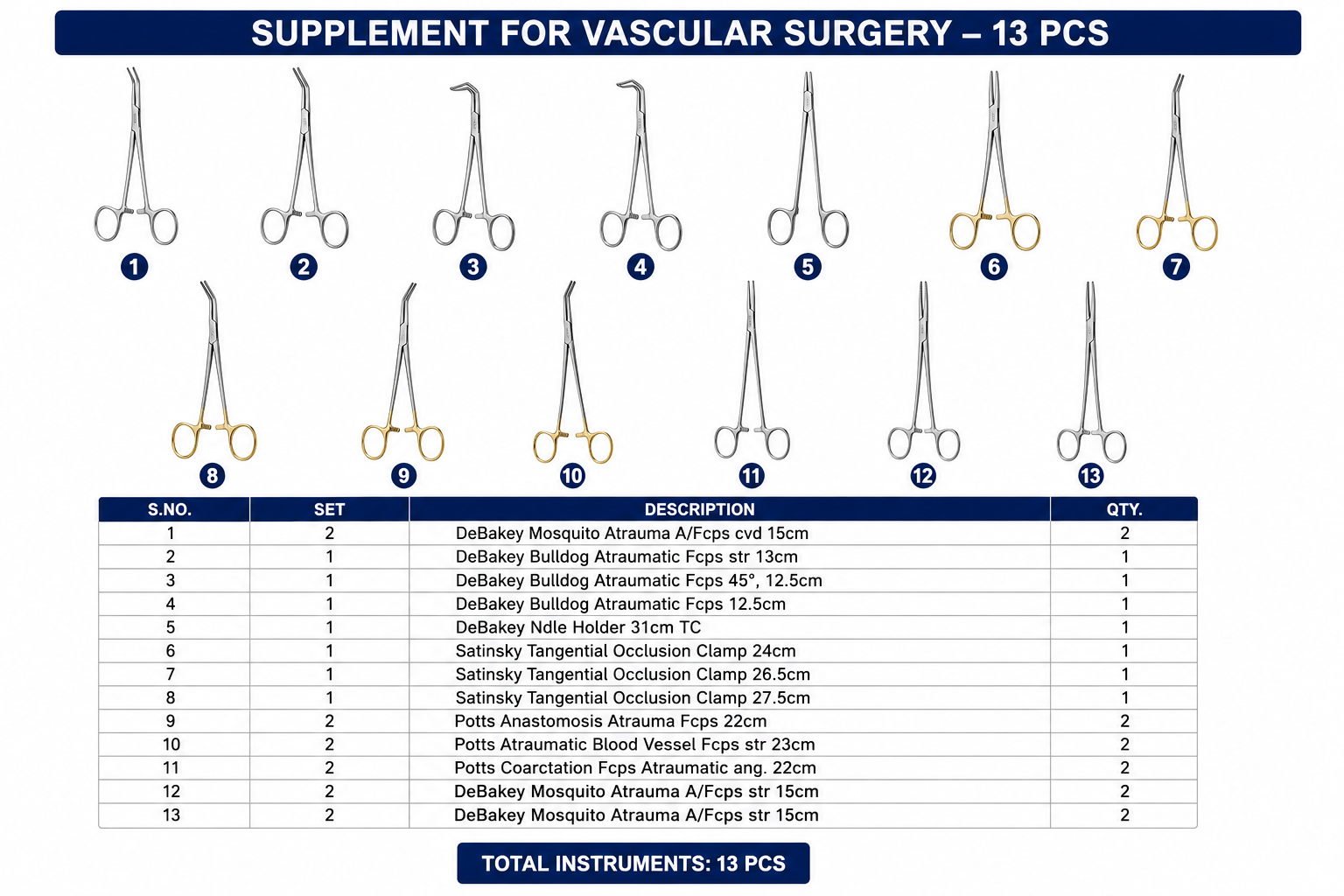 122# SUPPLEMENT FOR VASCULAR SURGERY SUPPLEMENT FOR VASCULAR SURGERY - Image 1