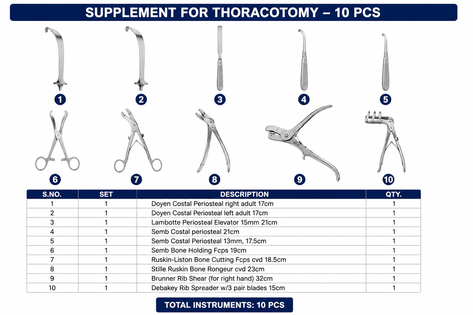 123# SUPPLEMENT FOR THORACOTOMY SUPPLEMENT FOR THORACOTOMY - Image 1