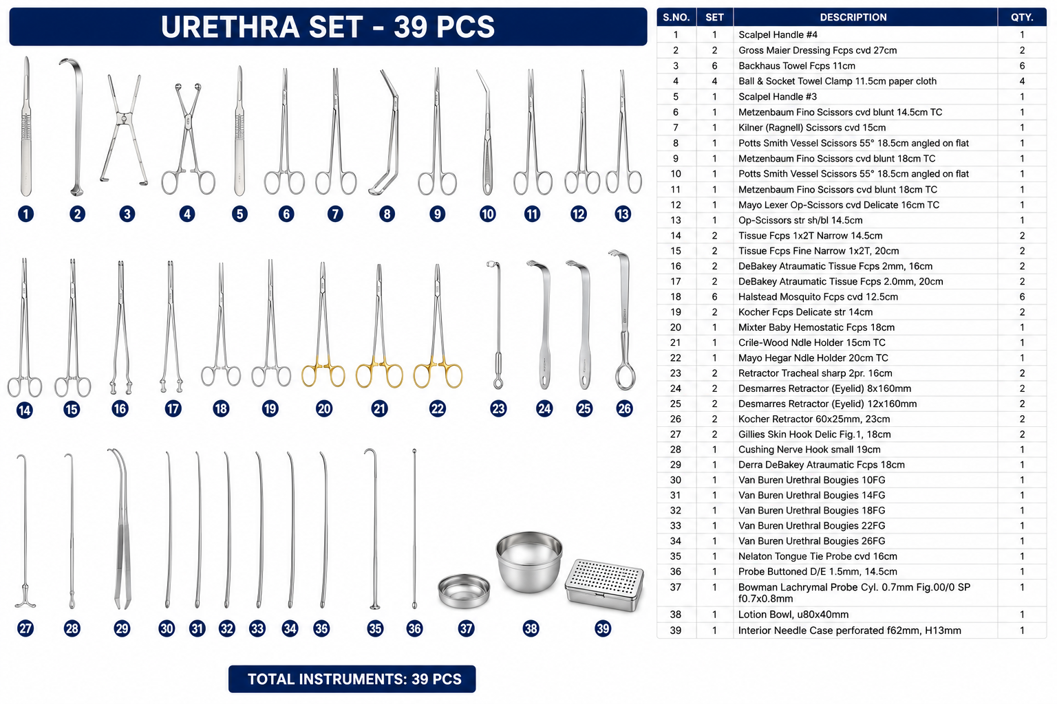 124# URETHRA SET URETHRA SET - Image 1