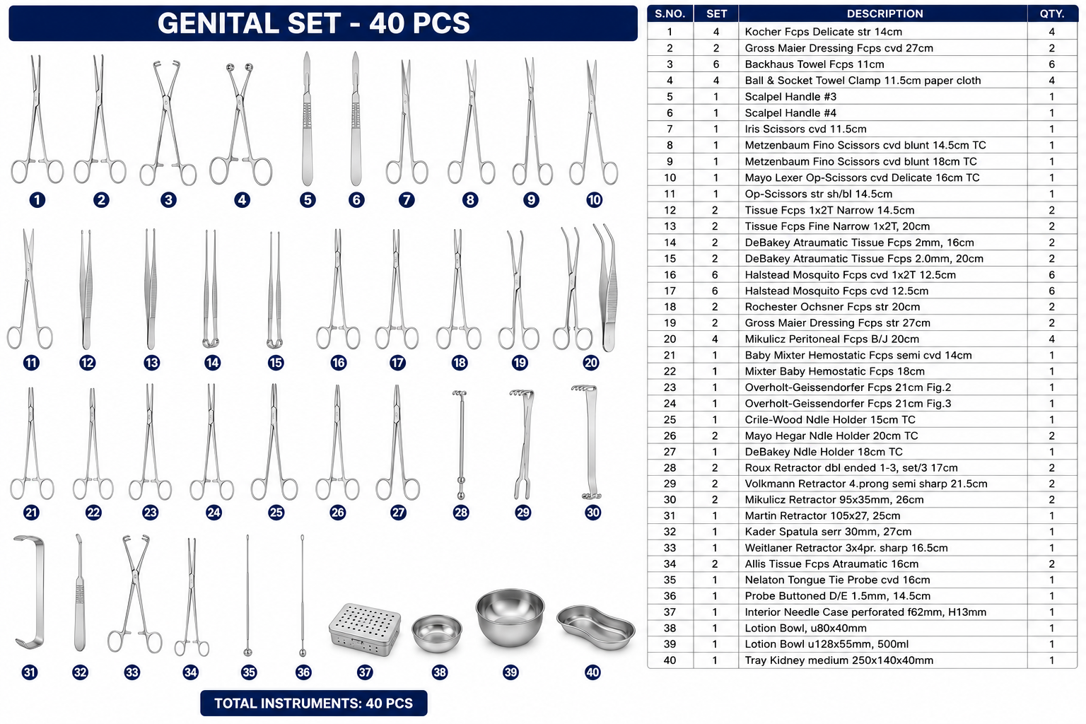 127# GENITAL SET GENITAL SET - Image 1