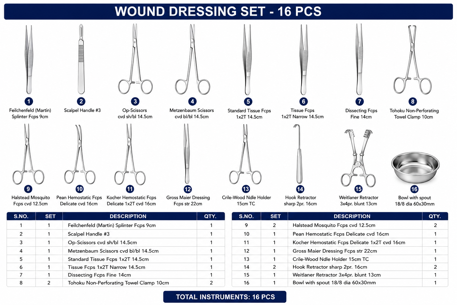 133# WOUND DRESSING SET WOUND DRESSING SET - Image 1