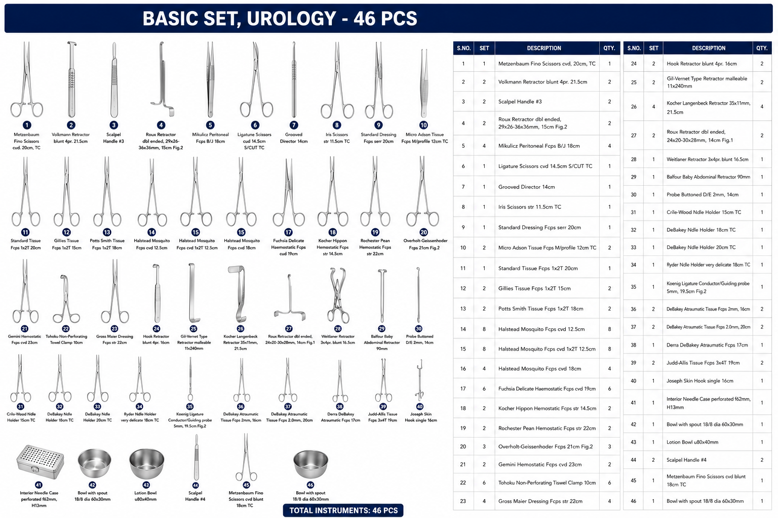 134# BASIC SET, UROLOGY BASIC SET, UROLOGY - Image 1