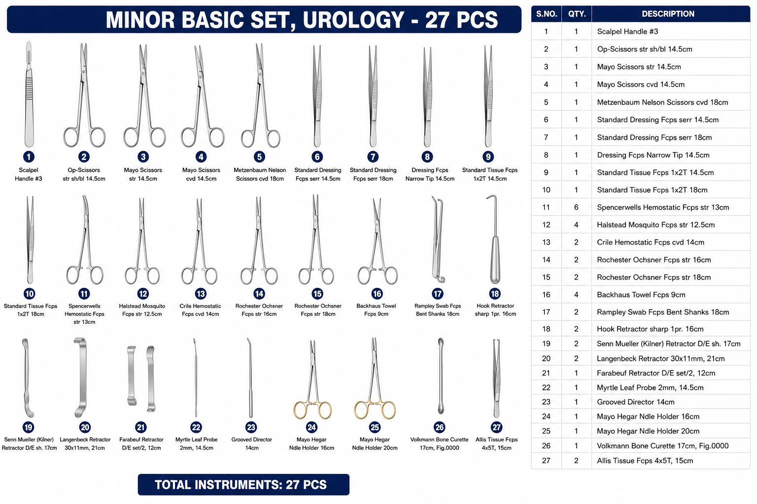 135# MINOR BASIC SET, UROLOGY MINOR BASIC SET, UROLOGY - Image 1