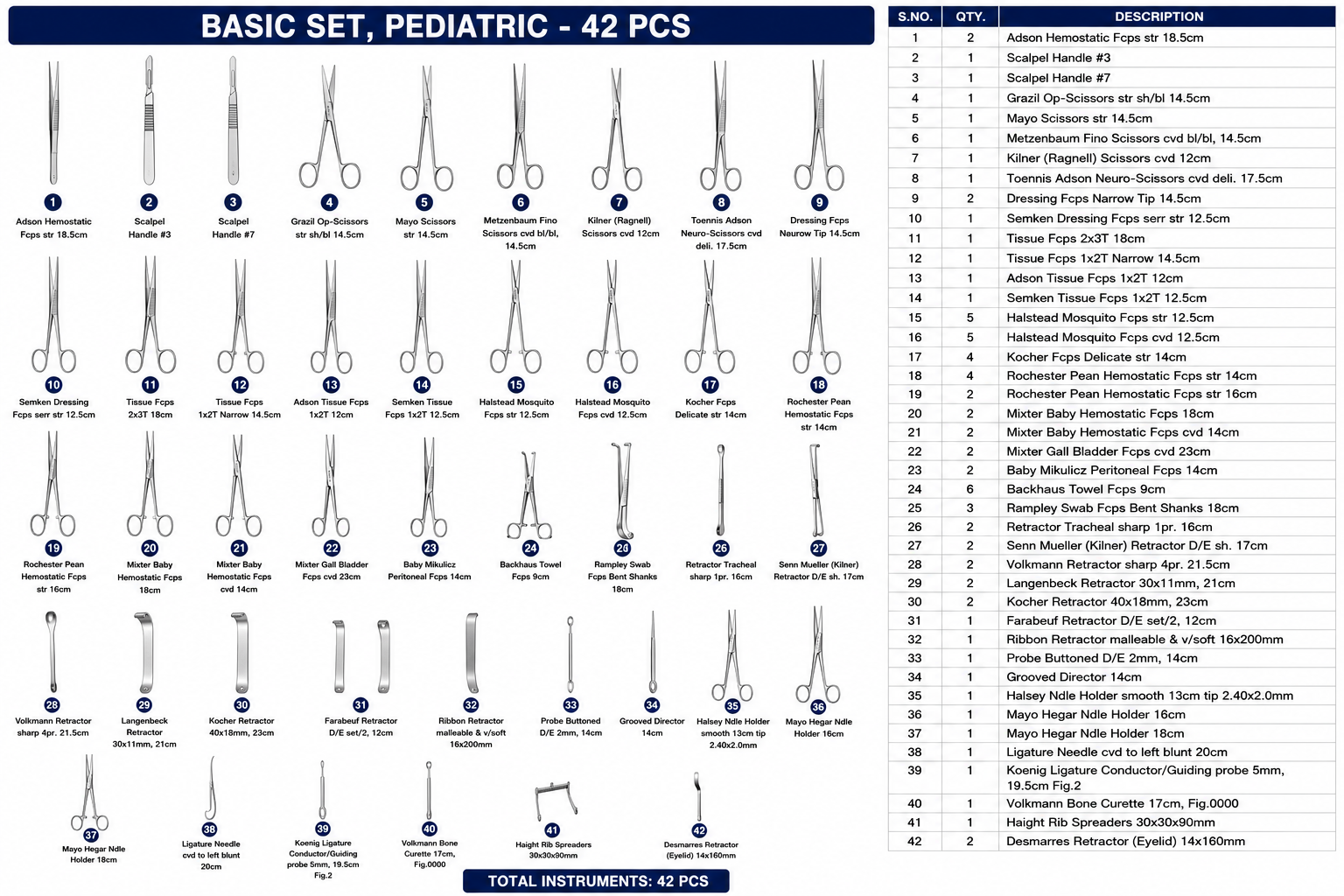 136# BASIC SET, PEDIATRIC BASIC SET, PEDIATRIC - Image 1