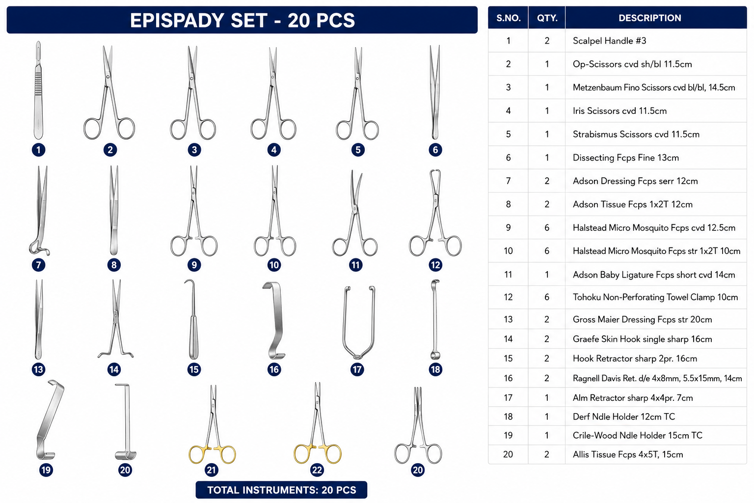 137# EPISPADY SET EPISPADY SET - Image 1