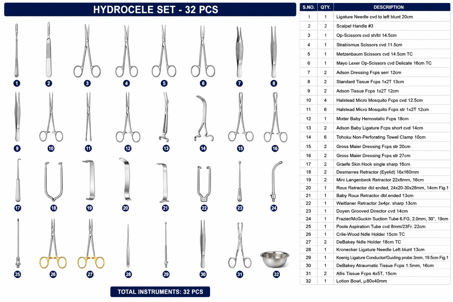138# HYDROCELE SET HYDROCELE SET - Image 1