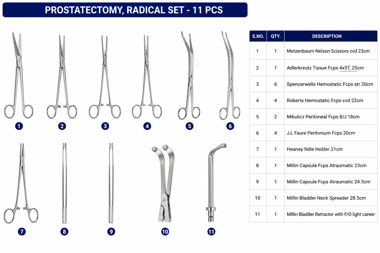 139# PROSTATECTOMY, RADICAL PROSTATECTOMY, RADICAL - Image 1