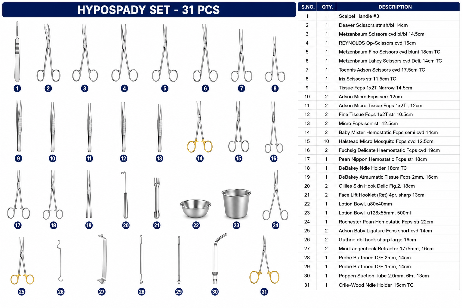 140# HYPOSPADY SET HYPOSPADY SET - Image 1