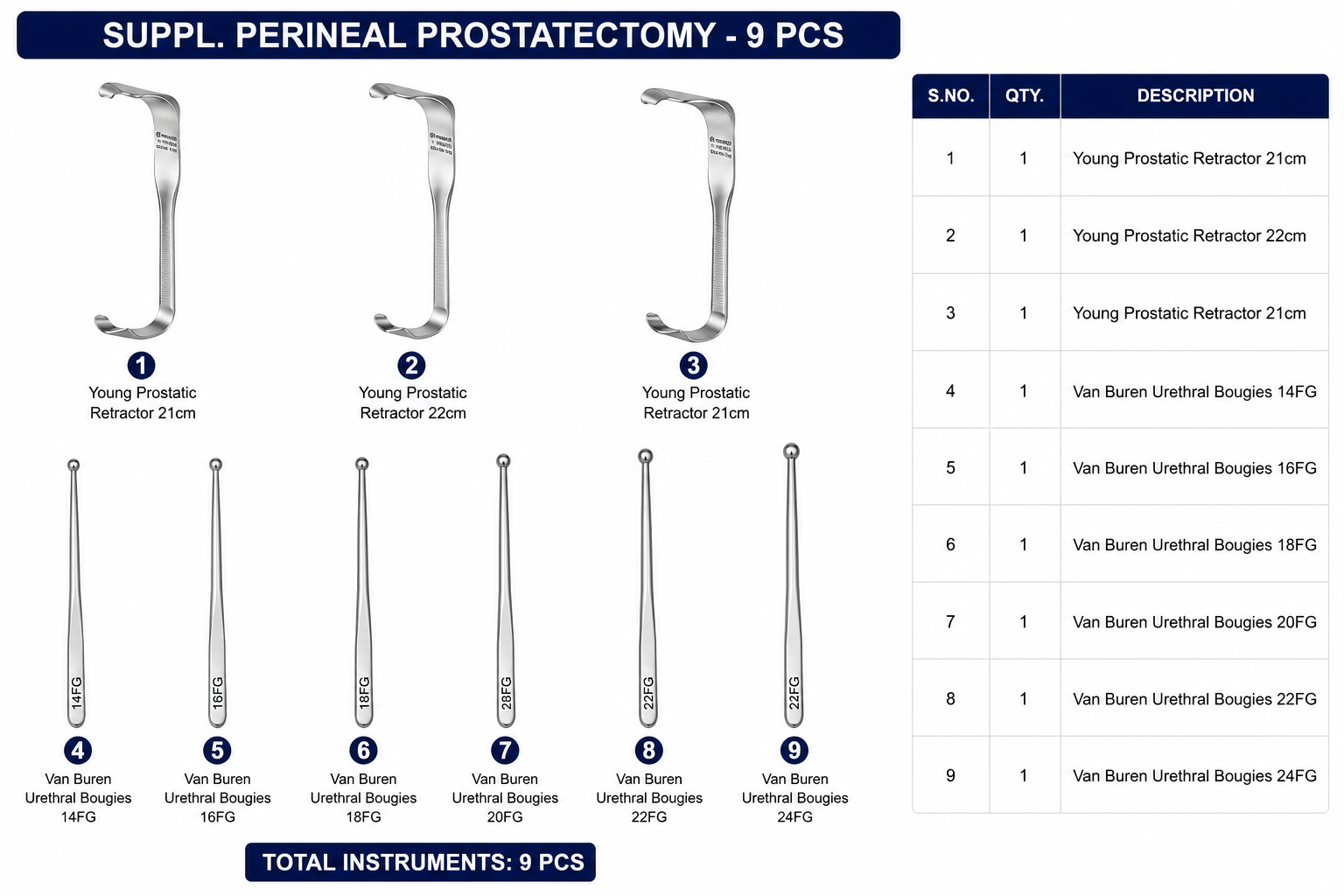 146# SUPPL. PERINEAL PROSTATECTOMY SUPPL. PERINEAL PROSTATECTOMY - Image 1