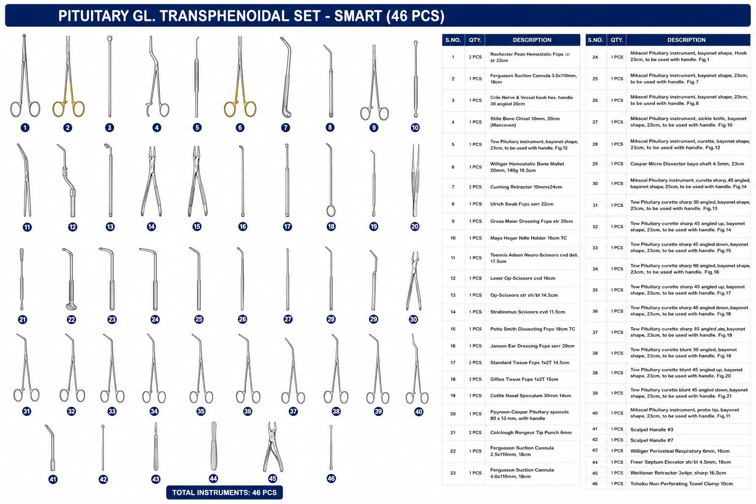 157# PITUITARY GL.,TRANSPHENOIDAL SET-SMART PITUITARY GL.,TRANSPHENOIDAL SET-SMART - Image 1