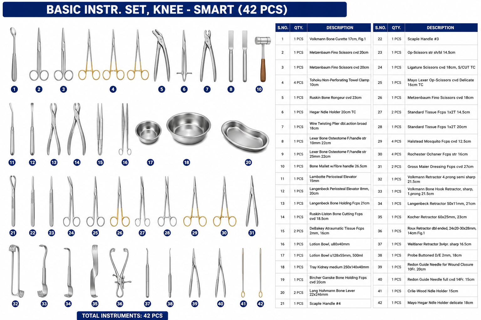 162# BASIC INSTR. SET, KNEE - SMART BASIC INSTR. SET, KNEE - SMART - Image 1