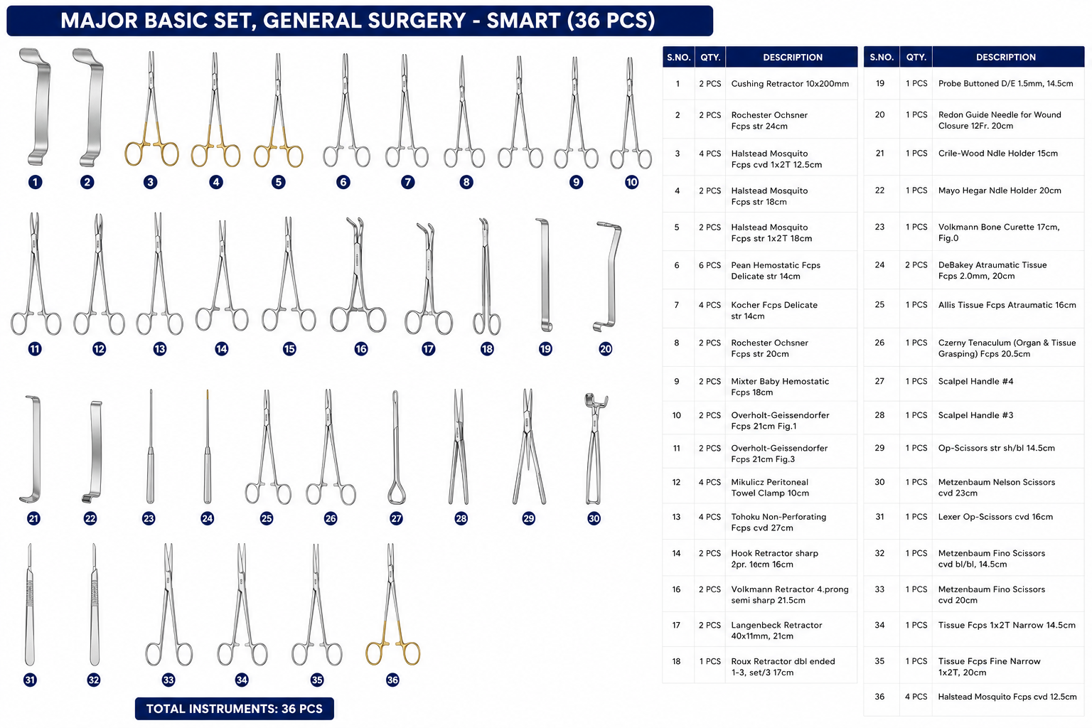 163# MAJOR BASIC SET, GENERAL SURGERY - SMART MAJOR BASIC SET, GENERAL SURGERY - SMART - Image 1