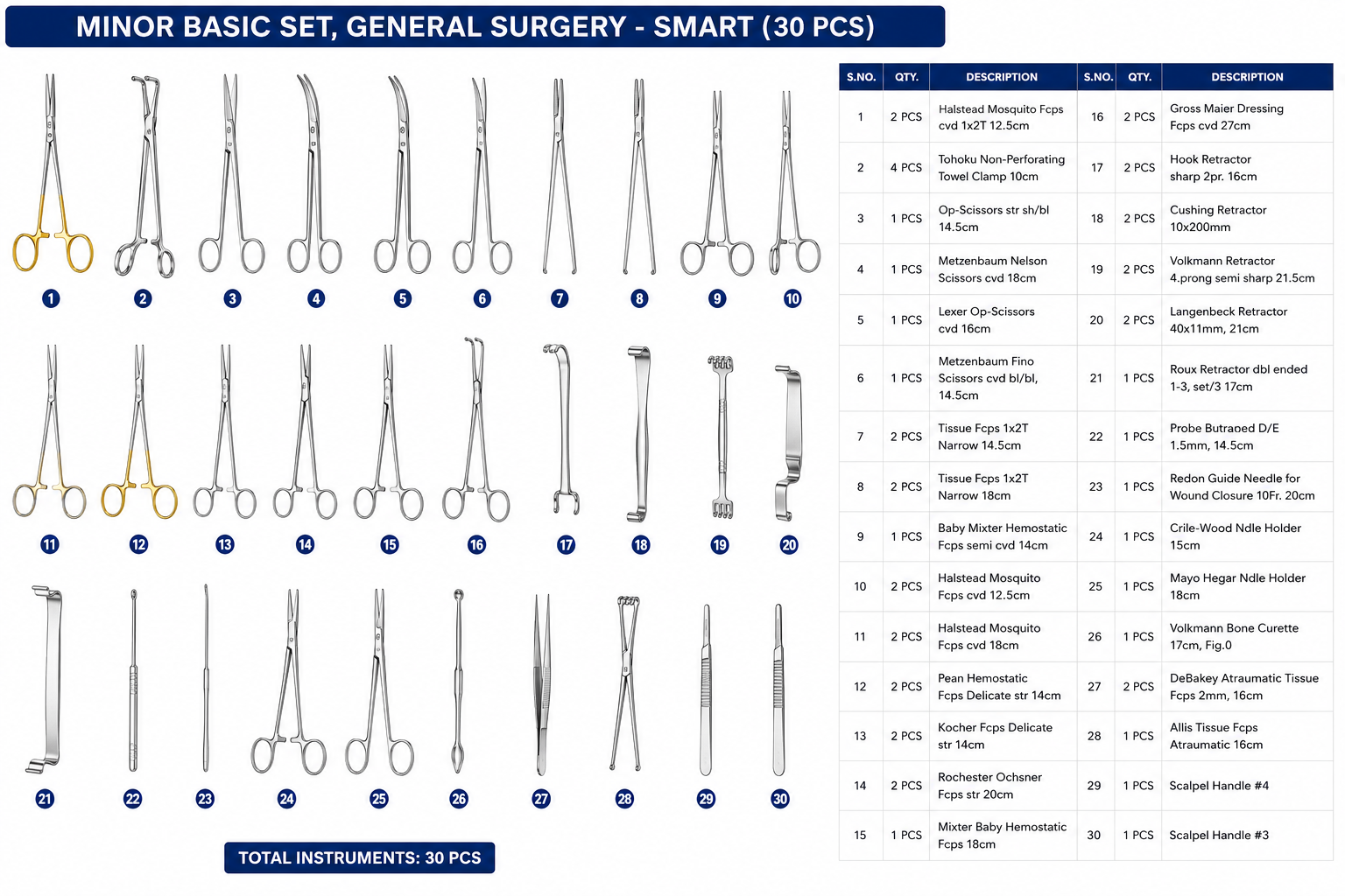 164# MINOR BASIC SET, GENERAL SURGERY - SMART MINOR BASIC SET, GENERAL SURGERY - SMART - Image 1