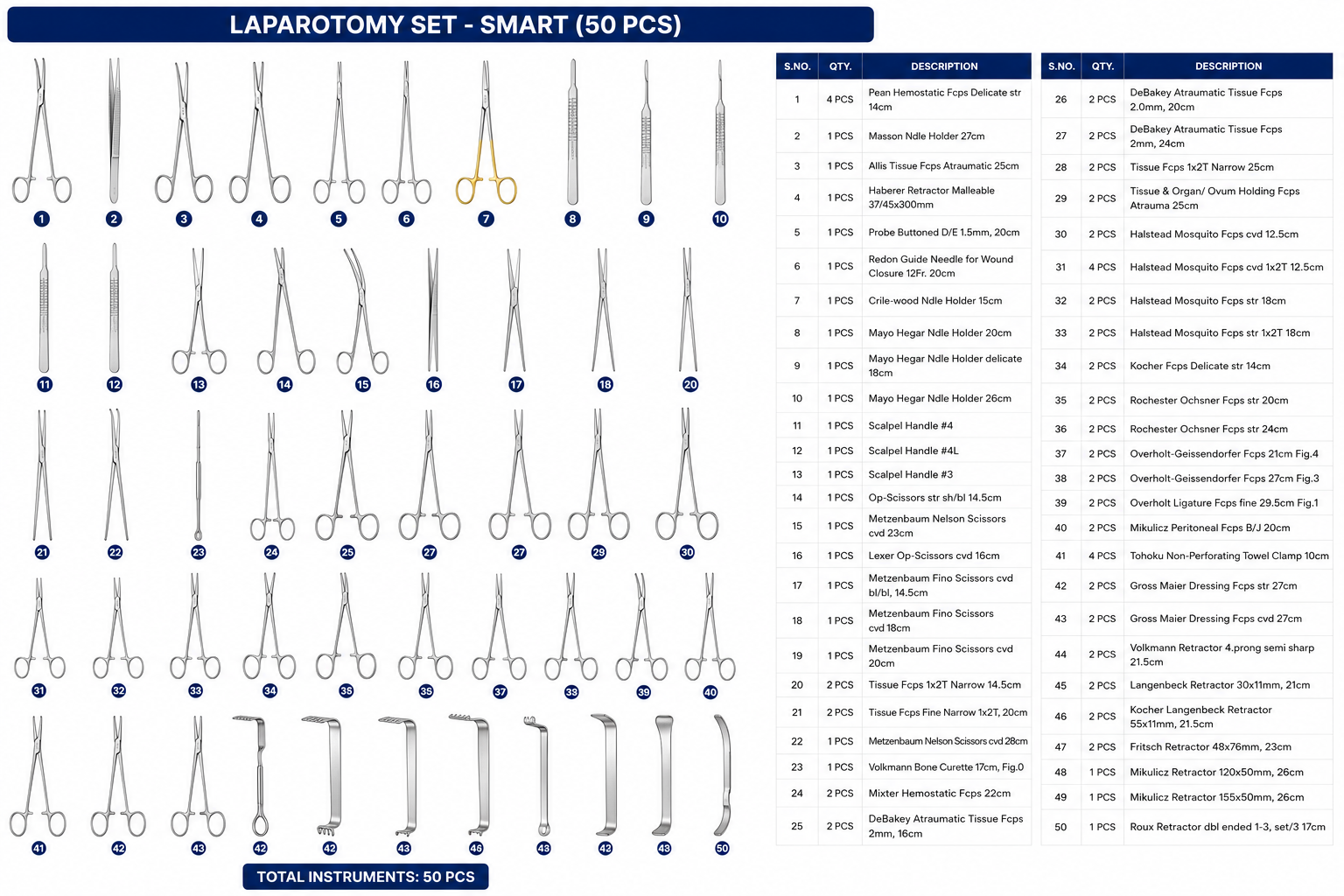 168# LAPAROTOMY SET - SMART LAPAROTOMY SET - SMART - Image 1