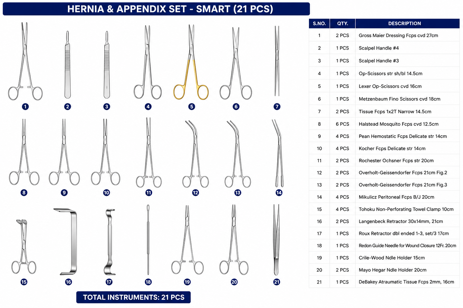 169# HERNIA & APPENDIX SET - SMART HERNIA & APPENDIX SET - SMART - Image 1