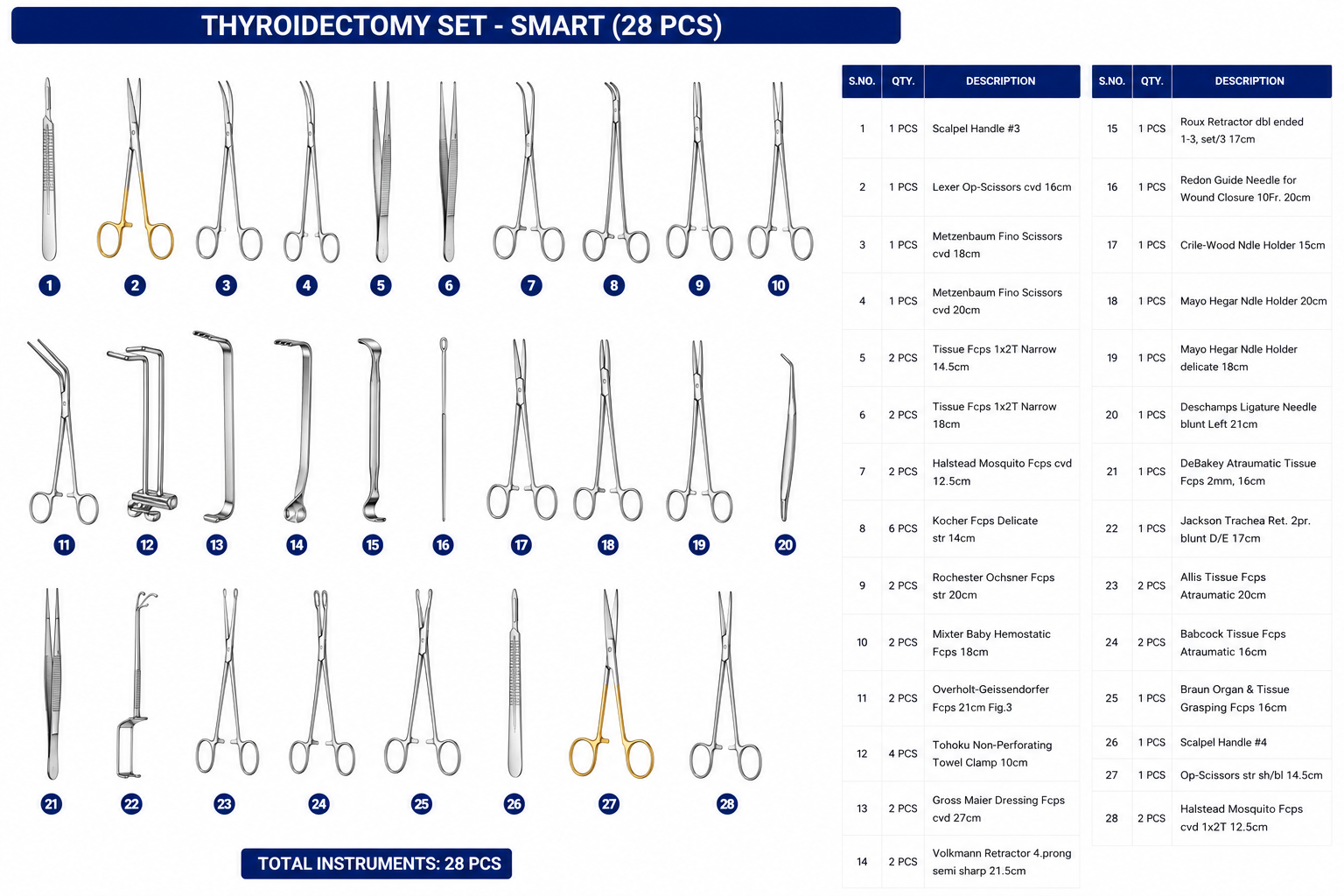 170# THYROIDECTOMY SET - SMART THYROIDECTOMY SET - SMART - Image 1