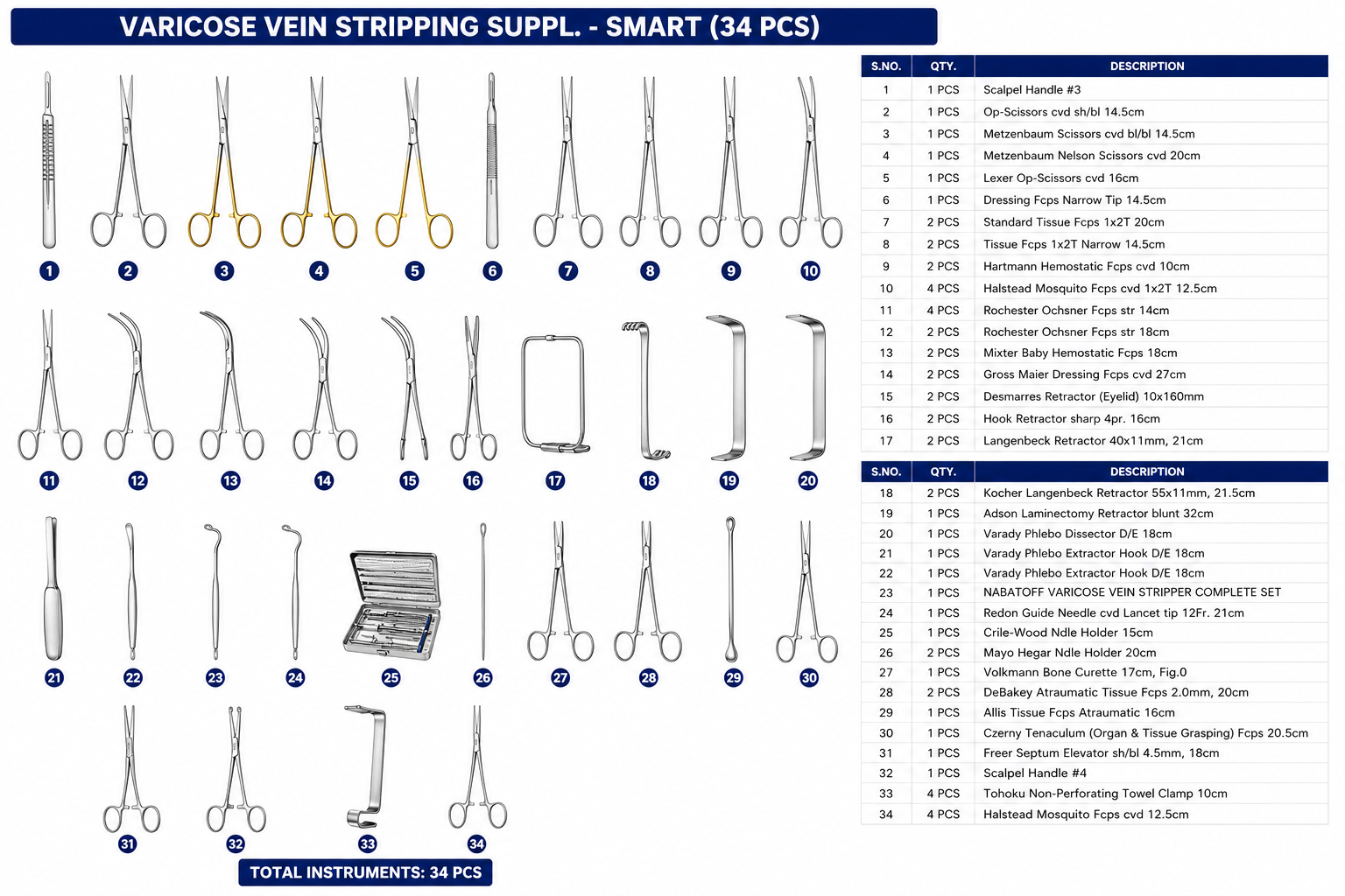 171# VARICOSE VEIN STRIPPING SUPPL. - SMART VARICOSE VEIN STRIPPING SUPPL. - SMART - Image 1