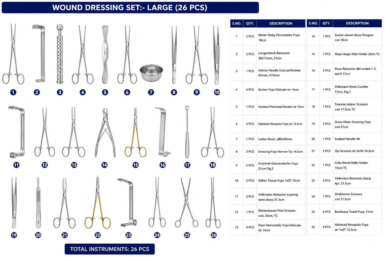 173# WOUND DRESSING SET (LARGE) WOUND DRESSING SET (LARGE) - Image 1