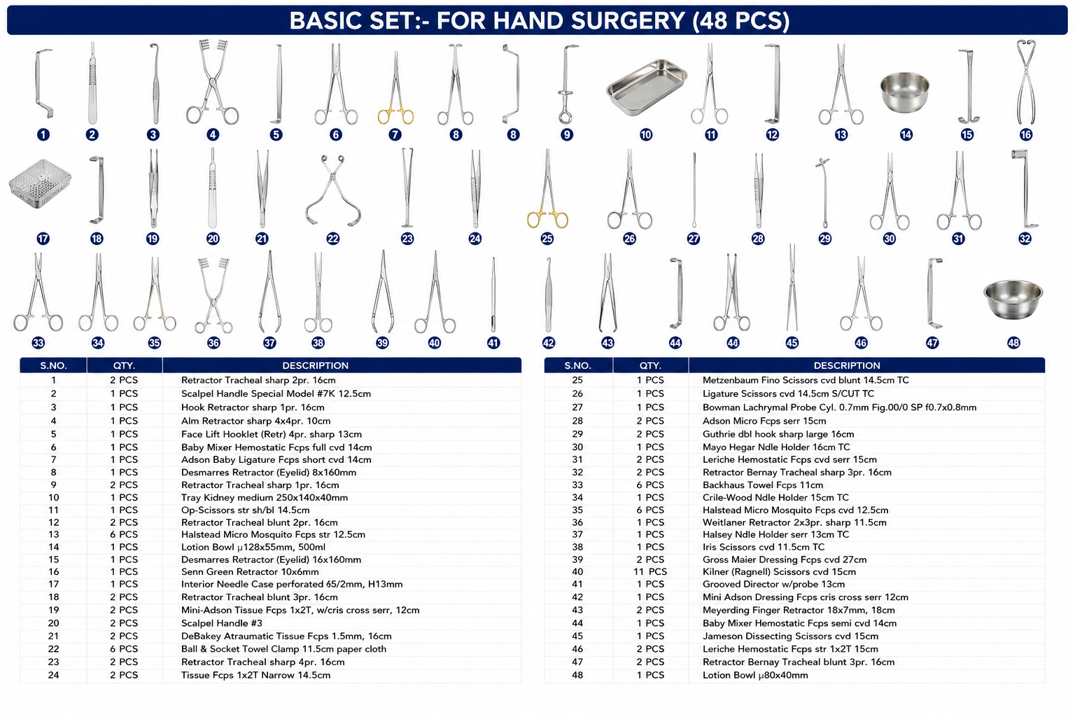 179# BASIC SET FOR HAND SURGERY BASIC SET FOR HAND SURGERY - Image 1