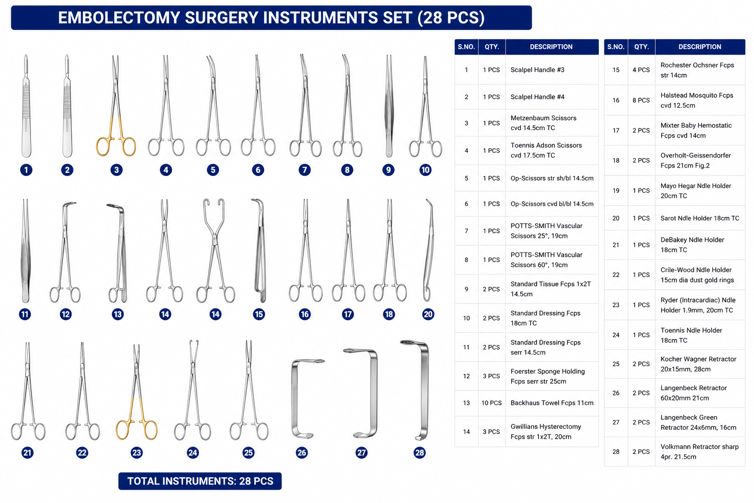 182# EMBOLECTOMY SURGERY INSTRUMRNTS SET EMBOLECTOMY SURGERY INSTRUMRNTS SET - Image 1