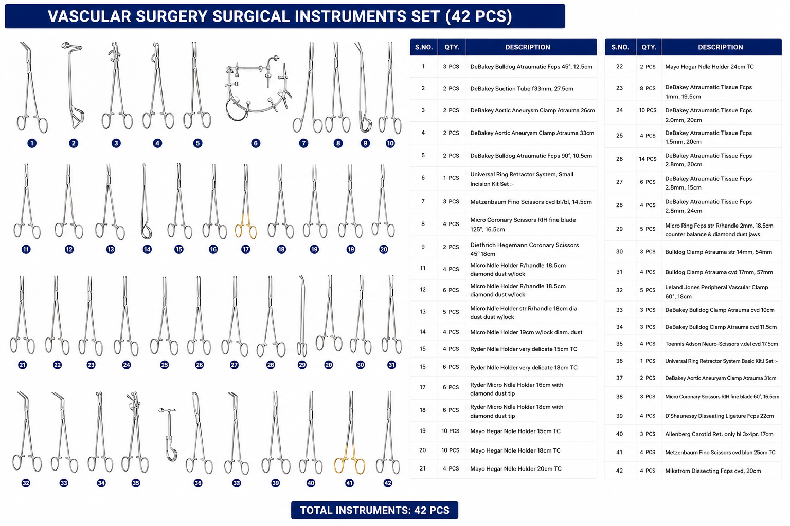 185# Vascular Surgery Surgical Instruments Set Vascular Surgery Surgical Instruments Set - Image 1