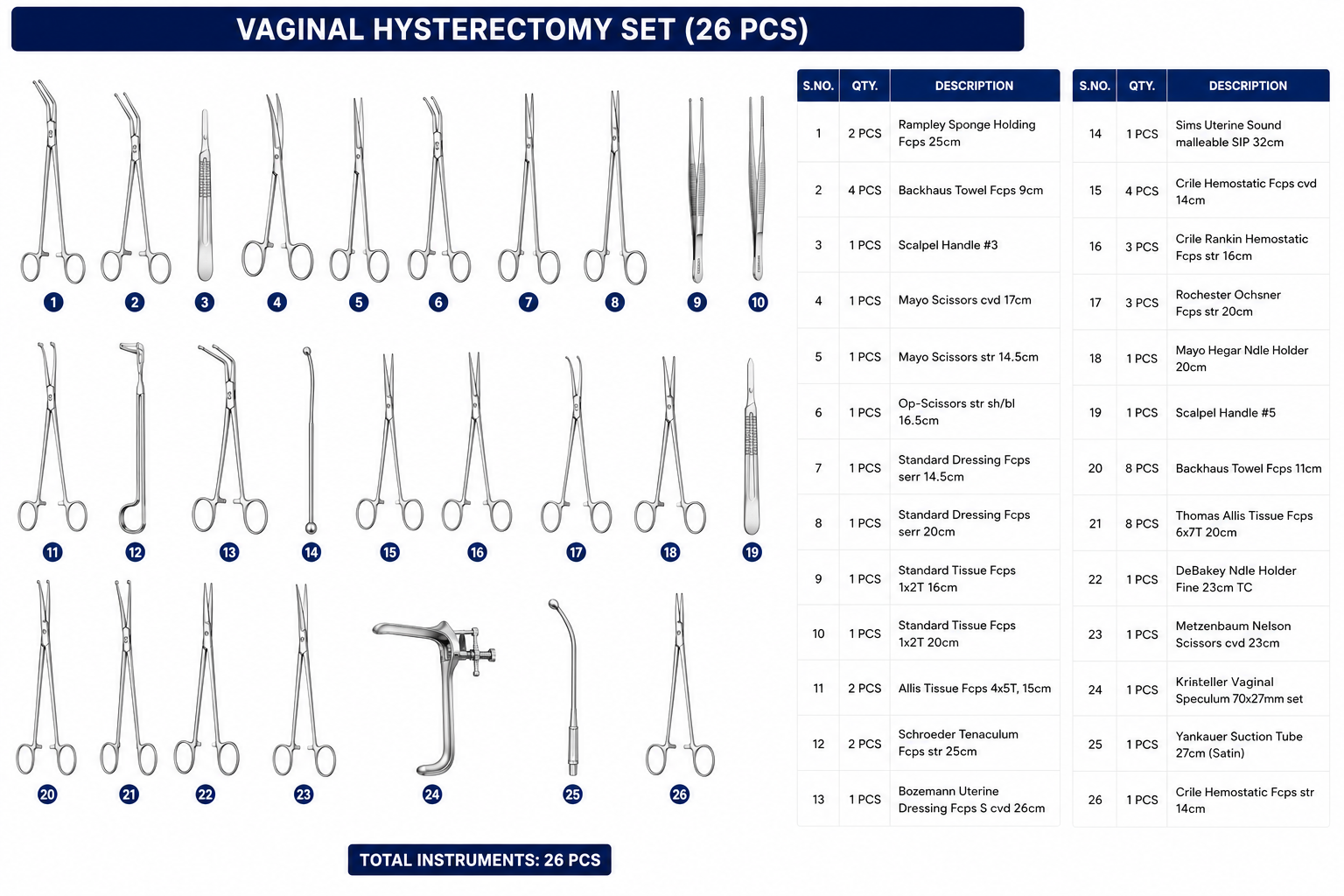 186# Vaginal Hysterectomy Set Vaginal Hysterectomy Set - Image 1