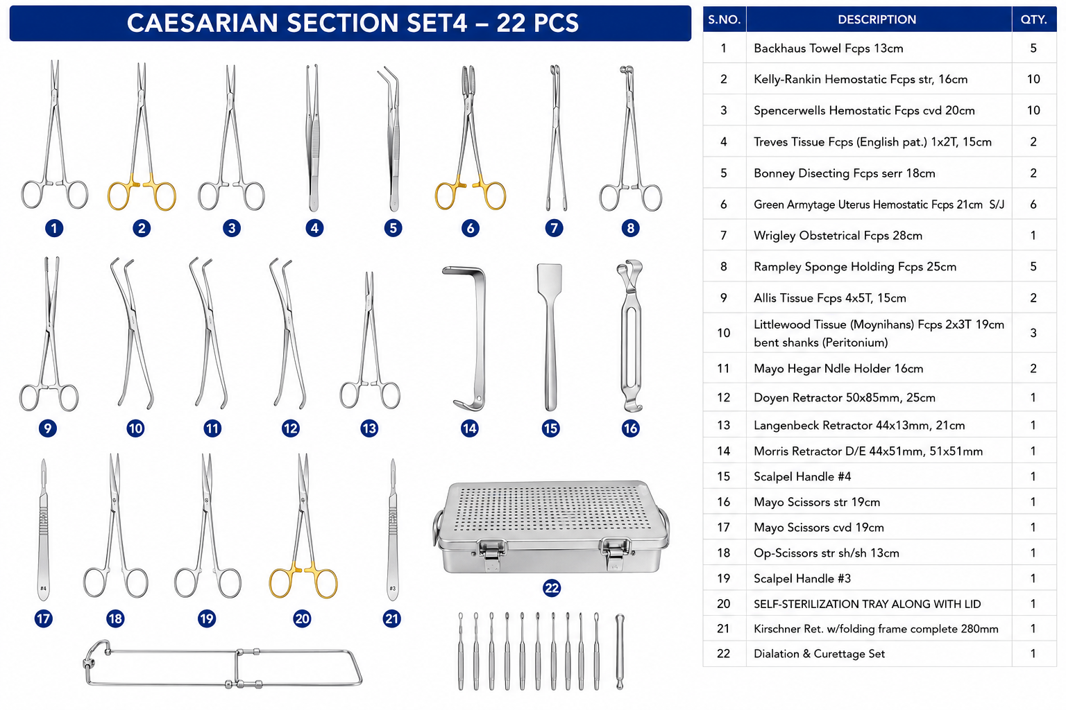 30# CAESARIAN SECTION SET 4 CAESARIAN SECTION SET 4 - Image 1