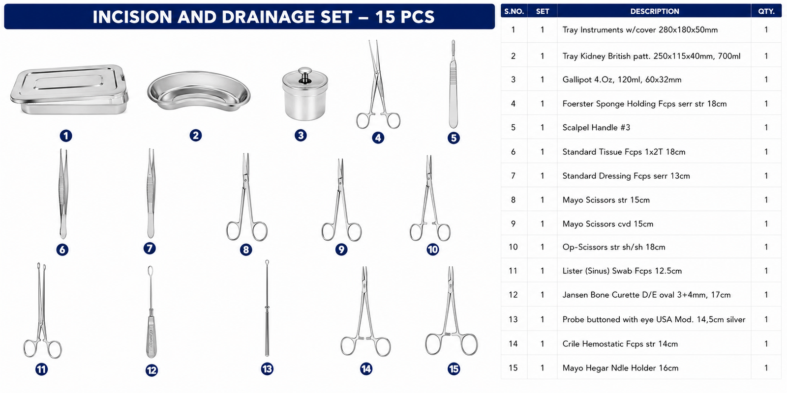 36# INCISION AND DRAINAGE SET of 15 INCISION AND DRAINAGE SET of 15 - Image 1