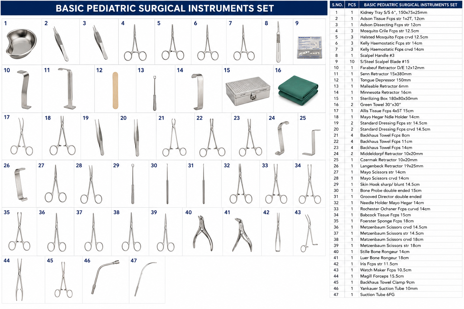 37# BASIC PEDIATRIC SURGICAL INSTRUMENTS SET BASIC PEDIATRIC SURGICAL INSTRUMENTS SET - Image 1