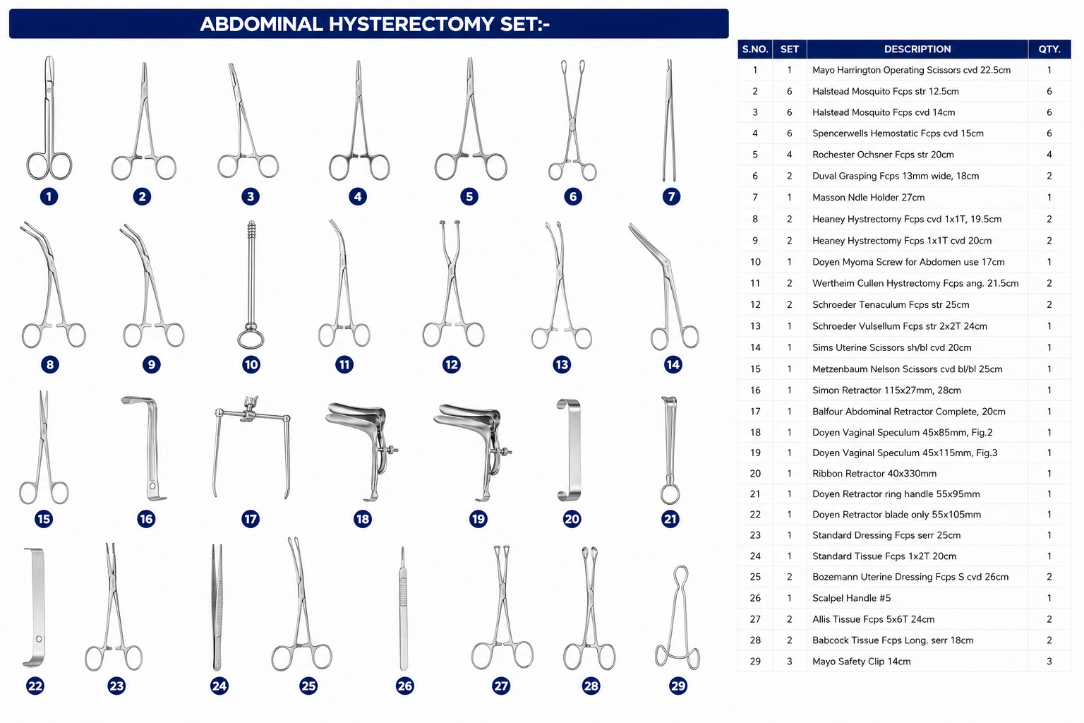 47# ABDOMINAL HYSTERECTOMY SET ABDOMINAL HYSTERECTOMY SET - Image 1