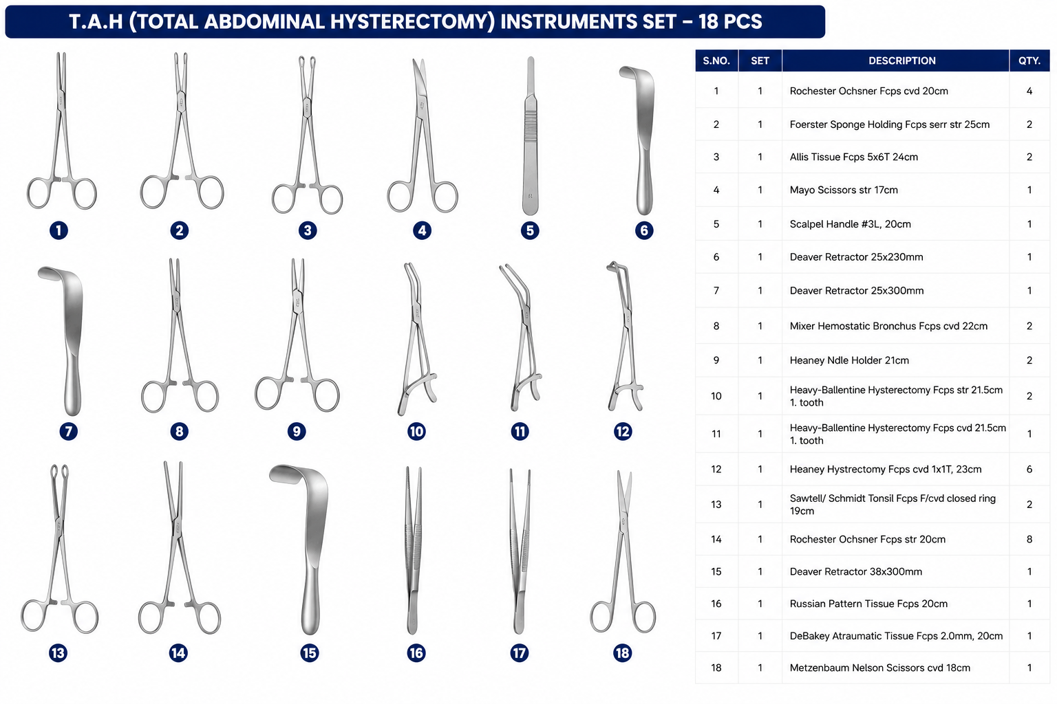55# T.A.H (TOTAL ABDOMINAL HYSTERECTOMY) INSTRUMENTS SET T.A.H (TOTAL ABDOMINAL HYSTERECTOMY) INSTRUMENTS SET - Image 1
