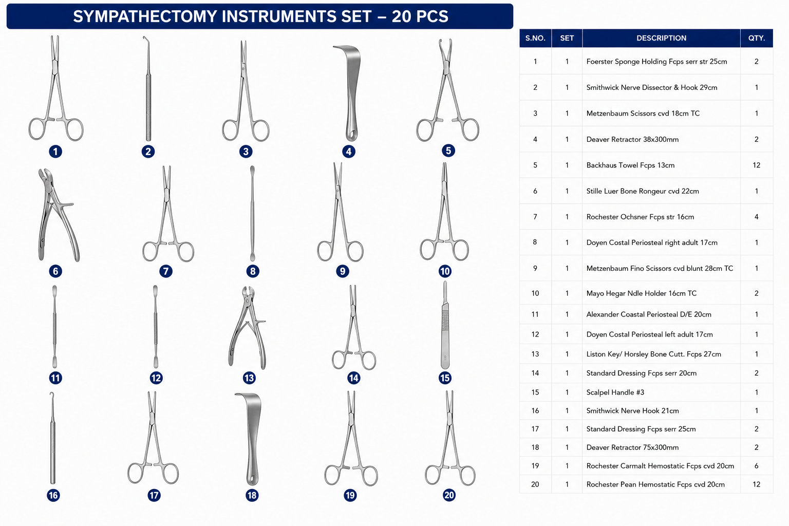 57# SYMPATHECTOMY INSTRUMENTS SET SYMPATHECTOMY INSTRUMENTS SET - Image 1