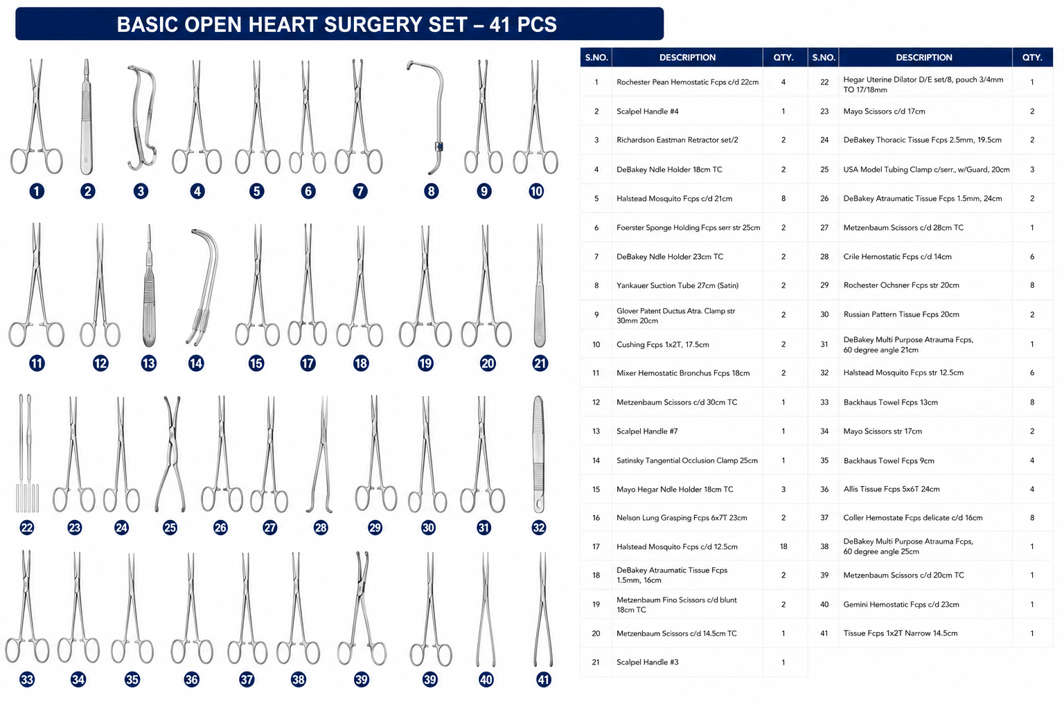 65# BASIC OPEN HEART SURGERY SET BASIC OPEN HEART SURGERY SET - Image 1