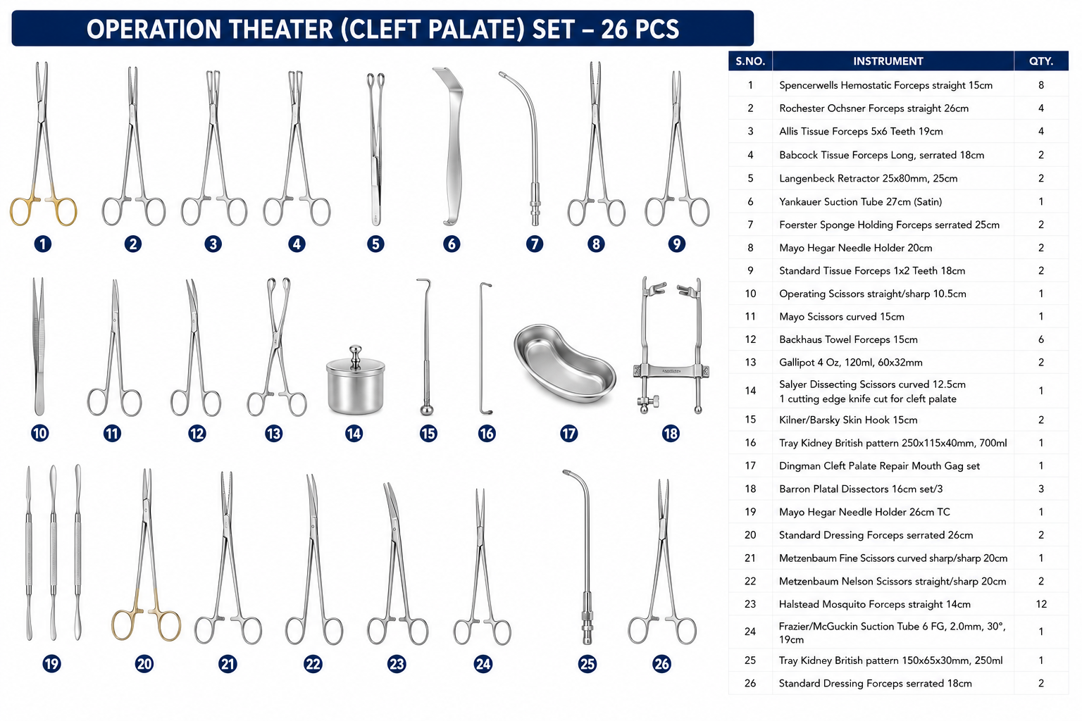 73# OPERATION THEATER (CLEFT PALATE) SET OPERATION THEATER (CLEFT PALATE) SET - Image 1