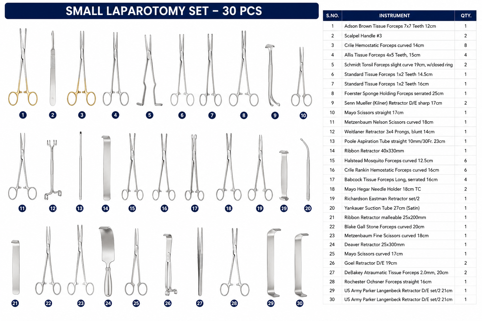 75# SMALL LAPAROTOMY SET SMALL LAPAROTOMY SET - Image 1