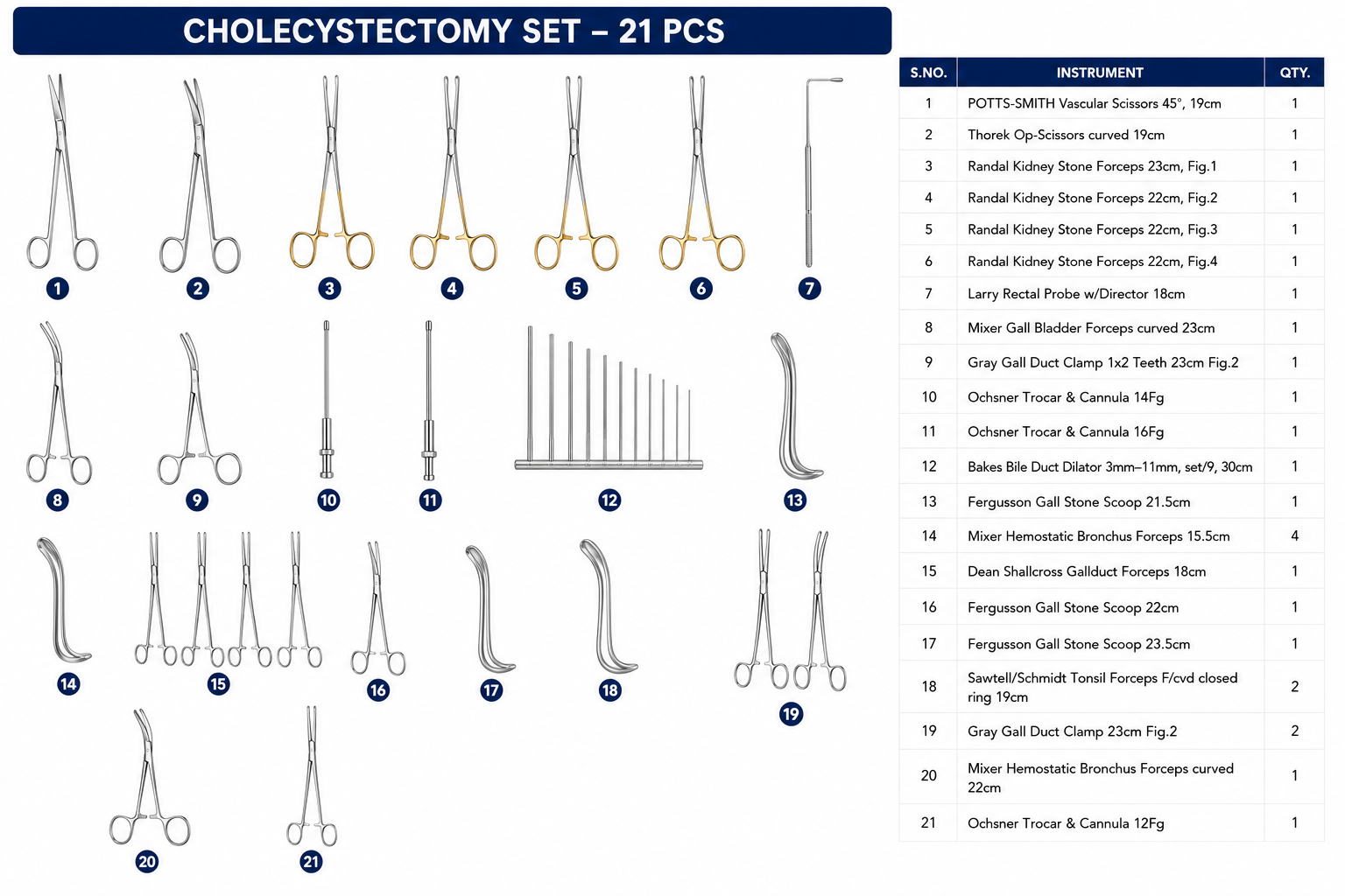76# CHOLECYSTECTOMY SET CHOLECYSTECTOMY SET - Image 1