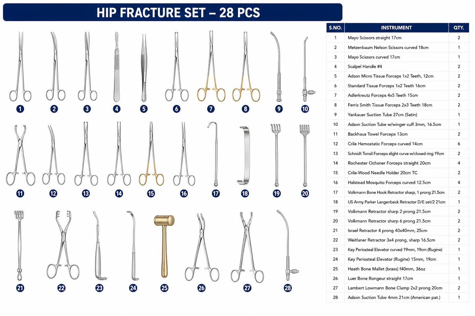 77# HIP FRACTURE SET HIP FRACTURE SET - Image 1