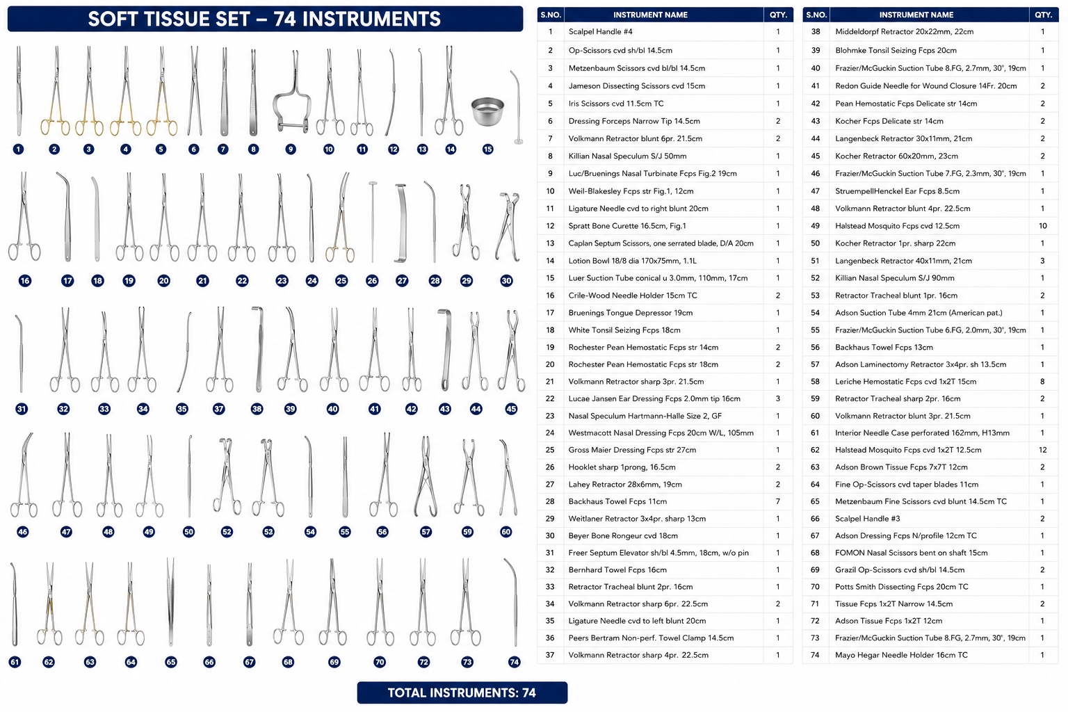 79# SOFT TISSUE SET SOFT TISSUE SET - Image 1