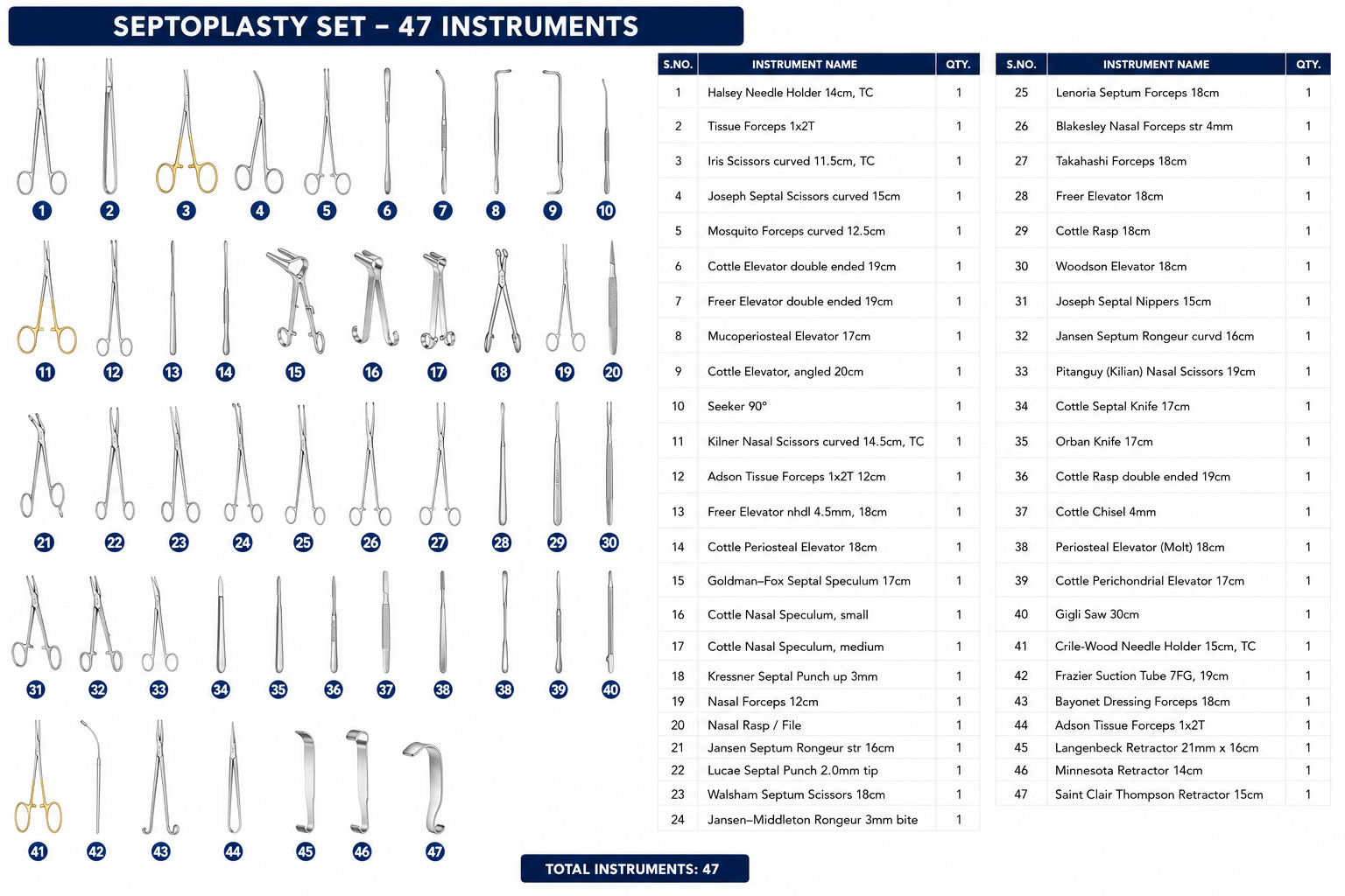 81# SEPTOPLASTY SET SEPTOPLASTY SET - Image 1
